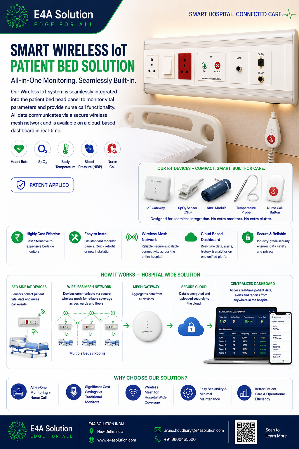 Patient bed head panel